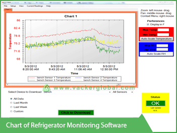 Chart of Rerigerator Monitoring Software VackerGlobal