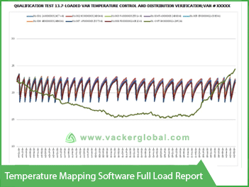 Temperature Mapping Software Full load report - Vacker Kuwait