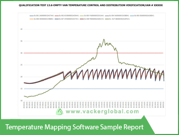 Temperature Mapping Software Sample - Vacker Kuwait